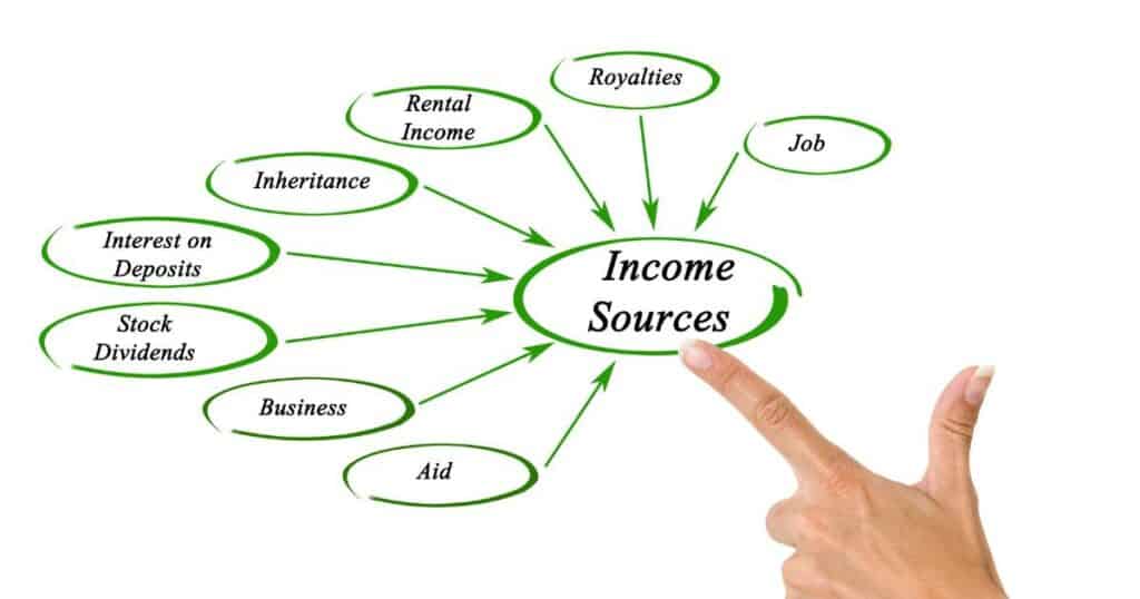 passive income sources could include digital real estate investing
